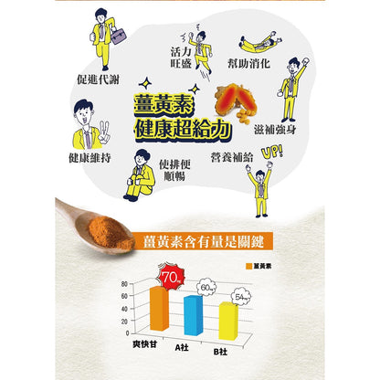 【ITOH井藤】爽快甘 秋薑黃 錠狀食品 300粒/盒 60日份 促進代謝 熱銷700萬瓶 應酬必備