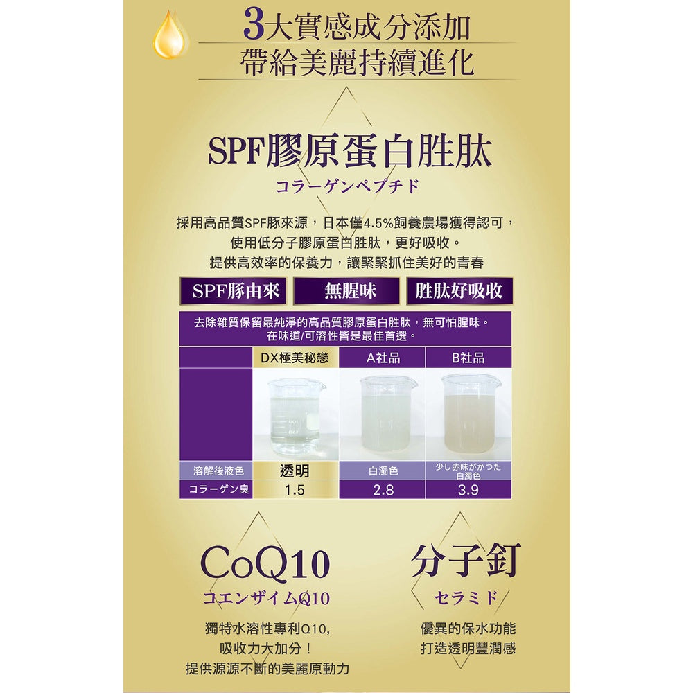 【IKOR醫珂】DX極美秘戀膠原蛋白飲 50mlx6瓶裝 日本製 蛋白聚醣 水潤飽實 透亮光彩 膠原蛋白胜肽
