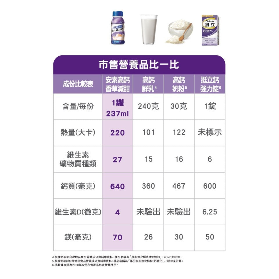 【亞培】安素塑膠罐系列 24罐箱購 安素沛力 高鈣少甜 菁選香草少甜 菁選原味 新鮮效期 優蛋白配方