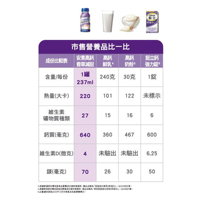 【亞培】安素塑膠罐系列 24罐箱購 安素沛力 高鈣少甜 菁選香草少甜 菁選原味 新鮮效期 優蛋白配方