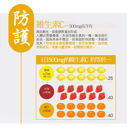 【IKOR醫珂】和漢御光皙C錠 20包/盒 含β葡聚醣+維生素C 日本製 提升防禦力 持續新生皙亮