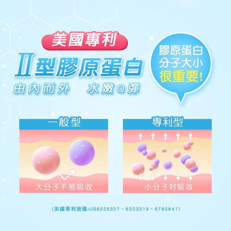 【日本味王】第二代膠原蛋白 60粒/盒 添加薏仁/維他命C 養顏美容 東阪AJIOU