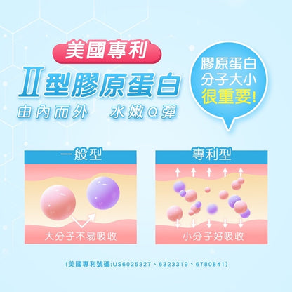 【日本味王】第二代膠原蛋白 60粒/盒 添加薏仁/維他命C 養顏美容 東阪AJIOU