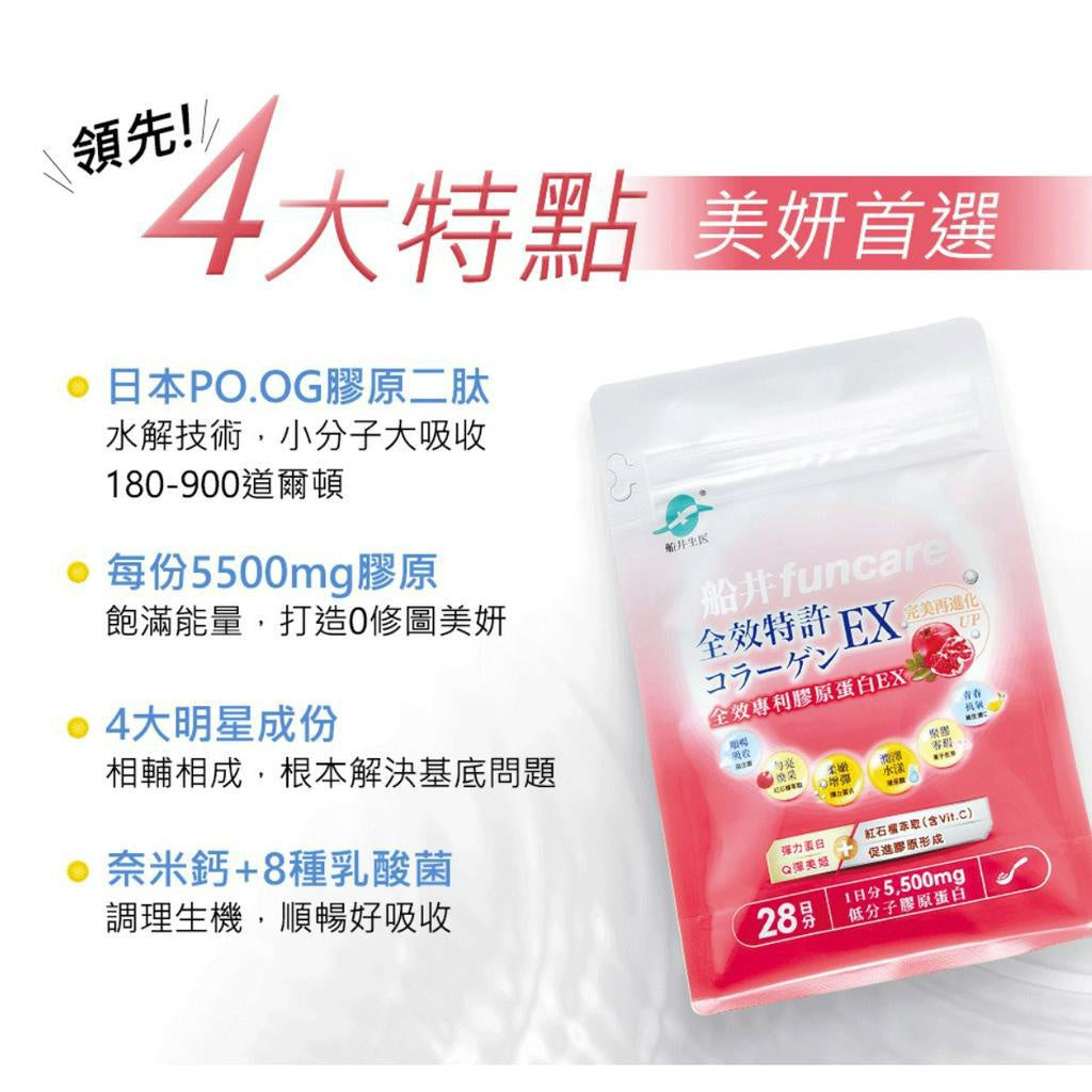 【船井生醫】全效專利膠原蛋白EX 28日份 (升級) 142國專利 小分子好吸收 透亮賦活 飽水潤澤