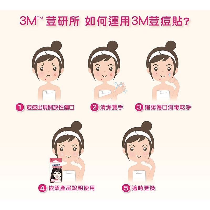 【3M】Nexcare 痘痘隱形貼(綜合型) 36入/盒 痘痘貼 隔絕髒污 有效吸收 親水性敷料