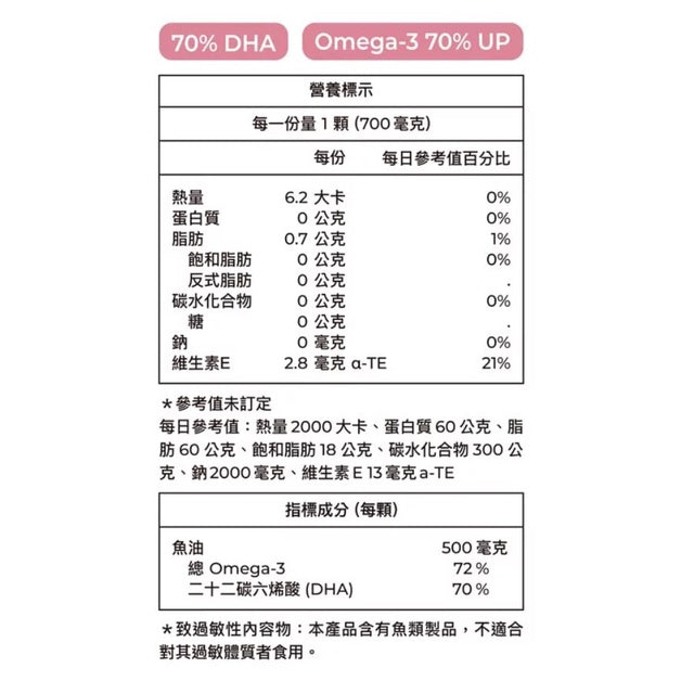 【藥師健生活】高純度DHA魚油 90顆/盒 孕哺婦適用 TG型態 思緒清晰配方 西班牙頂級魚油