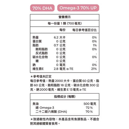 【藥師健生活】高純度DHA魚油 90顆/盒 孕哺婦適用 TG型態 思緒清晰配方 西班牙頂級魚油