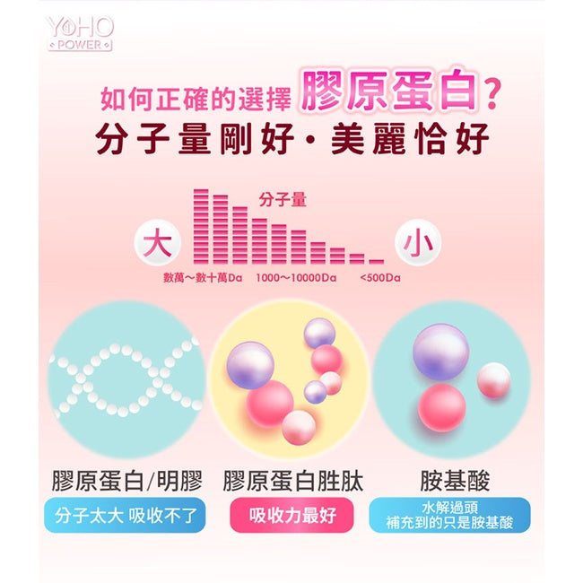 【悠活原力】煥妍膠原蛋白精華粉 15+5入/盒 莓果萃取 添加玻尿酸 膠原蛋白胜肽 獨家青春菌