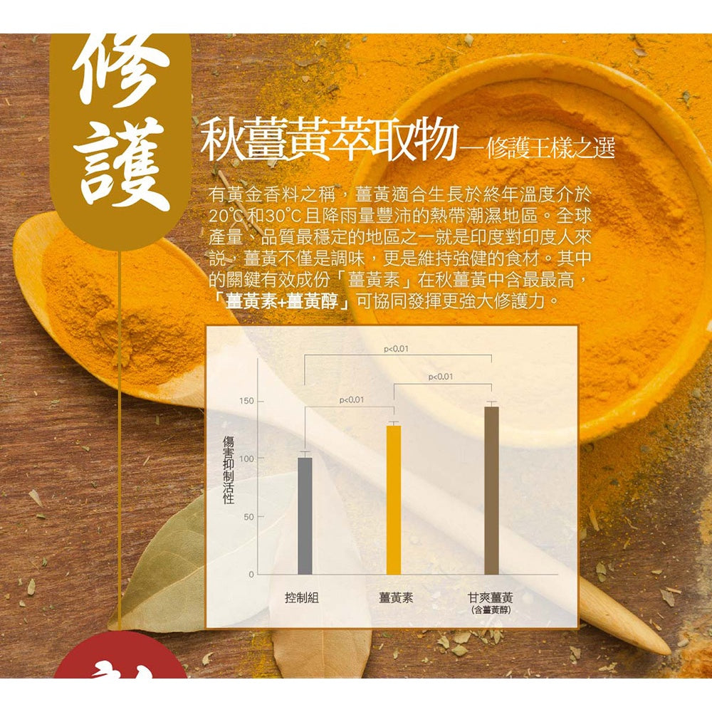 【IKOR醫珂】和漢 甘爽薑黃肝精錠 30包/盒 日本製 秋薑黃萃取 調節代謝力 添加大和黑蜆精