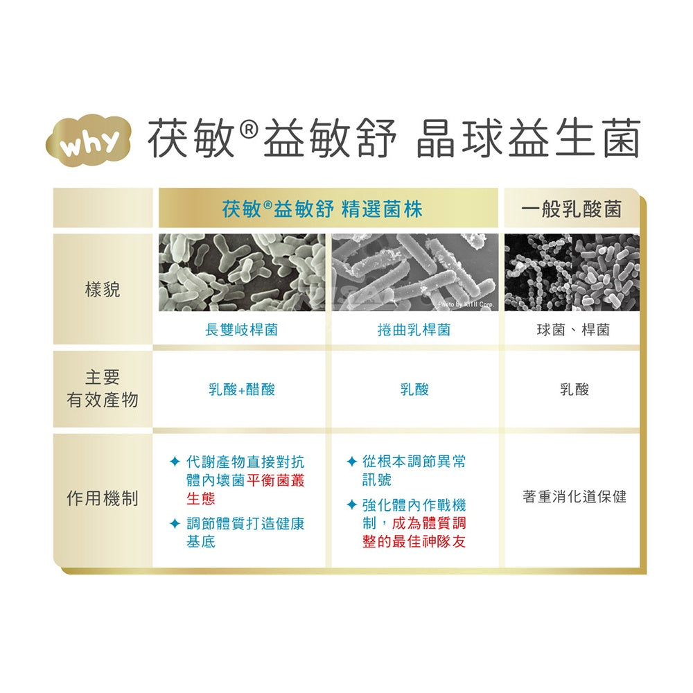 【小兒利撒爾】益敏舒 晶球益生菌 28包/盒 茯敏 日本製造 兒童益生菌 益敏舒益生菌