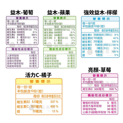 【博世特BOOST】發泡錠系列 10錠/支 五款可選 台灣製造 亮顏發泡錠 益木發泡錠 博世特發泡錠