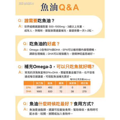 【悠活原力】80%深海黃金魚油軟膠囊 60粒/瓶 天然rTG形式 超臨界萃取技術 西班牙Solutex大廠