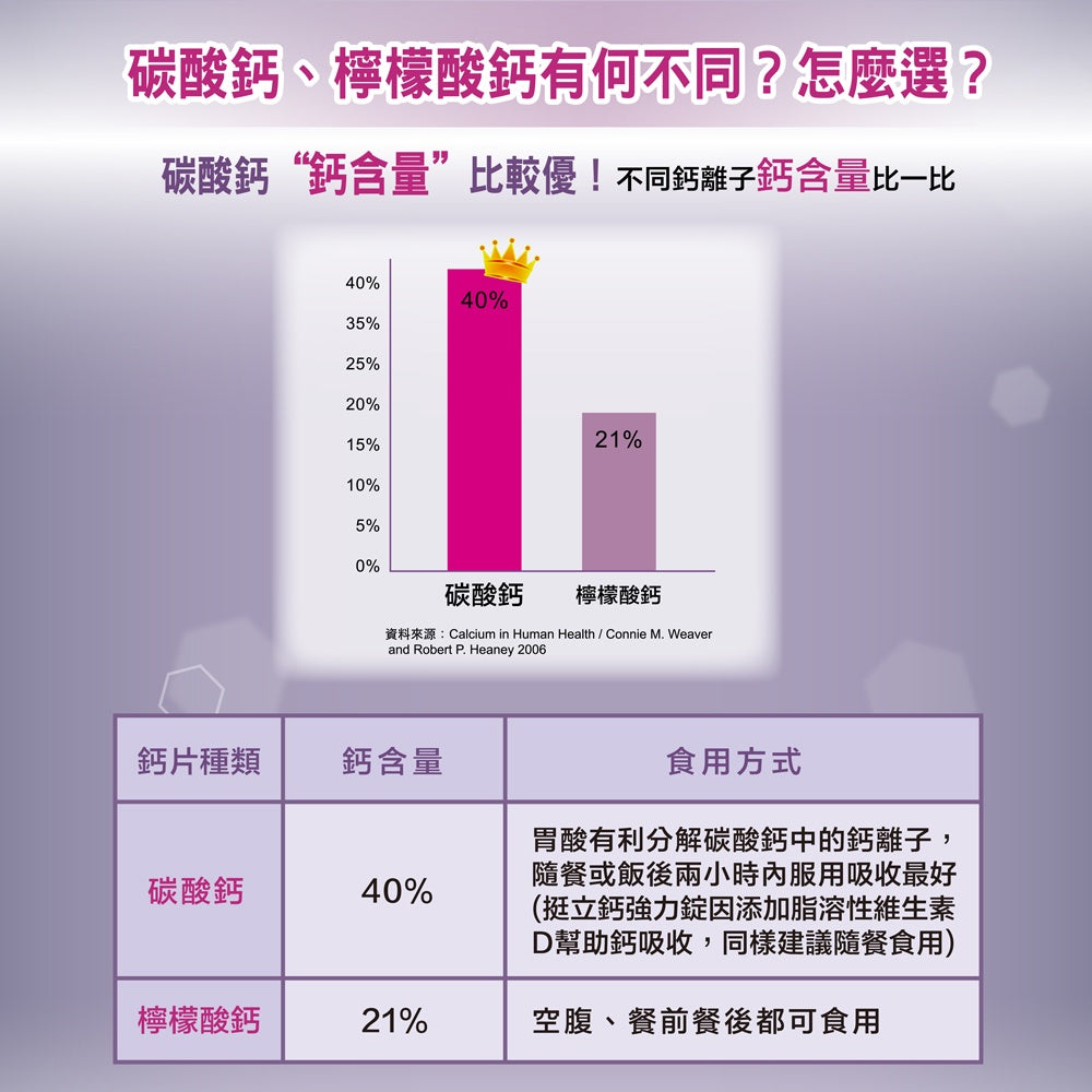 【挺立】鈣強力錠 100+28錠/100錠/60錠/28錠 全球第一鈣片品牌 添加維生素D 挺立鈣