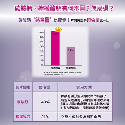 【挺立】鈣強力錠 100+28錠/100錠/60錠/28錠 全球第一鈣片品牌 添加維生素D 挺立鈣