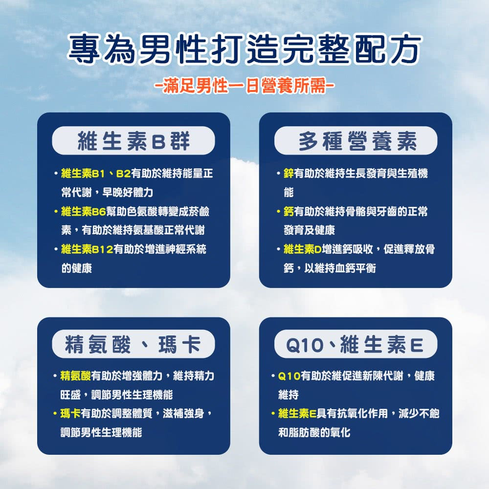 【Fertihouse生育家】男性綜合維他命膠囊 30顆/1月份 調整體質 瑪卡 鋅 精胺酸 B群 人蔘