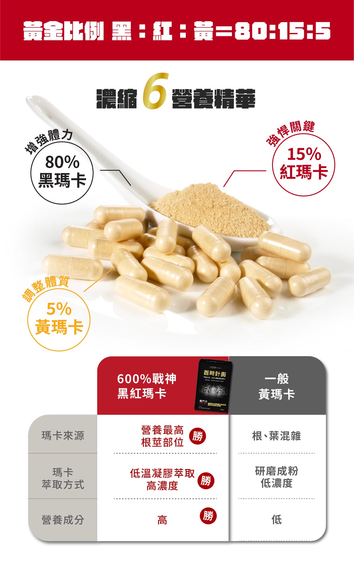 【好好時養】酉時計畫-甲斐之虎 30顆/盒 秘魯黑紅瑪卡 L-精胺酸 茄紅素 鋅 提升活力 男性保養 商品介紹圖 10