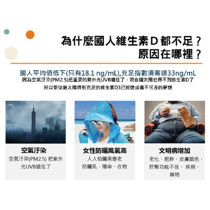 【PBF寶齡富錦】液態維生素D3+E 30mL 非活性 維他命D3 維生素E 維生素D3 寶齡富錦 第二代
