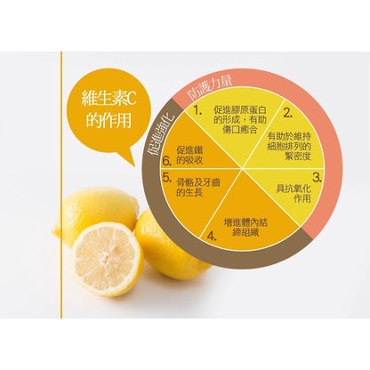 【IKOR醫珂】和漢御光皙C錠 20包/盒 含β葡聚醣+維生素C 日本製 提升防禦力 持續新生皙亮