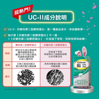 【挺立】關鍵迷你錠 50錠 UC-II 小顆易吞服 添加維生素C 鎂鋅銅錳 多國專利