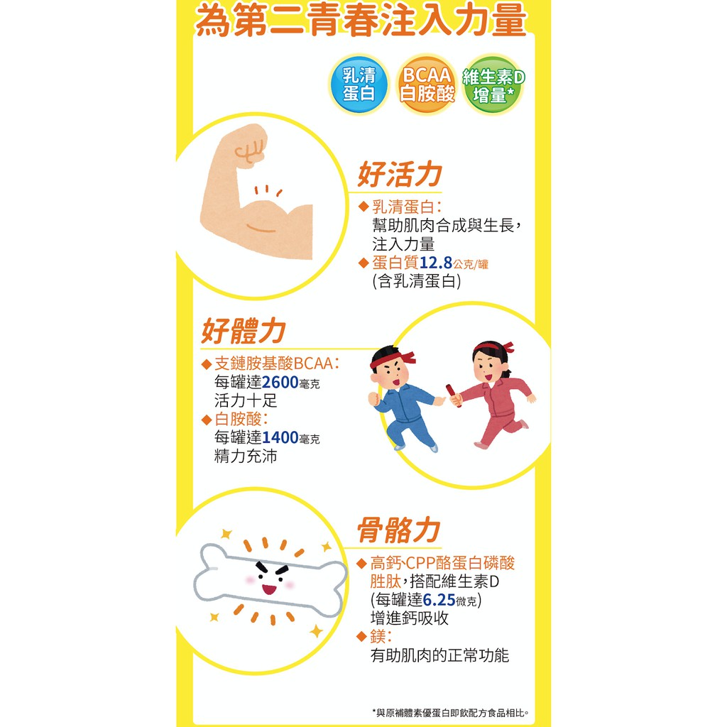 【補體素】優蛋白(增強體力配方) 24罐箱購(送贈罐) 原味 香草 大麥 補體素優蛋白