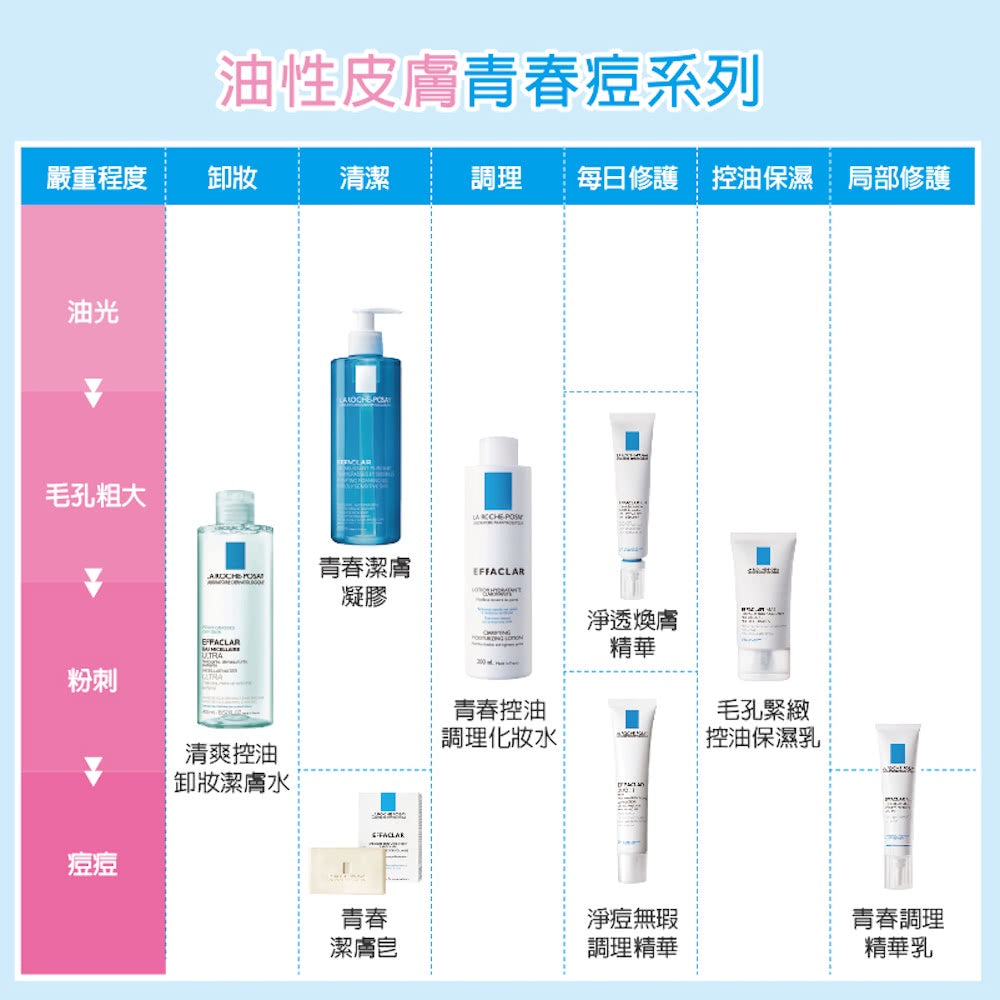 【理膚寶水】青春調理精華乳(AI) 15mL 原廠公司貨可集點