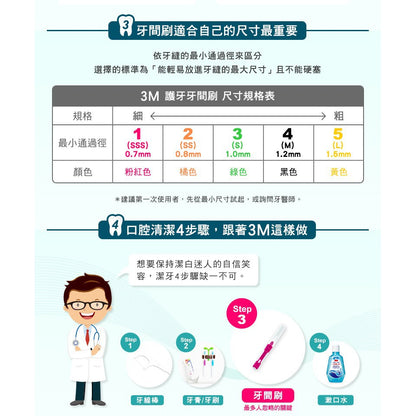 【3M】護牙牙間刷 全系列 (I型/L型) 4入裝 共12款 SSS SS S M L 台灣製造 3M牙間刷