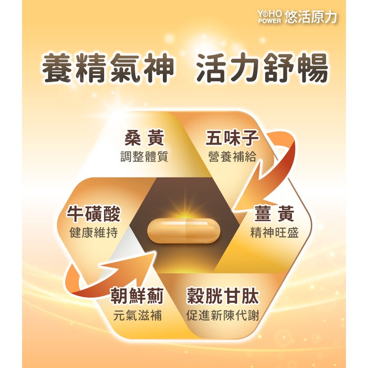 【悠活原力】悠活微米薑黃-朝鮮薊+牛磺酸+五味子 奶素可食 促進新陳代謝 增強體力