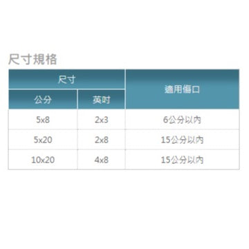【舒膚貼】疤痕貼片 膚色款/透明款 單片裝 矽膠貼片 醫療級矽膠