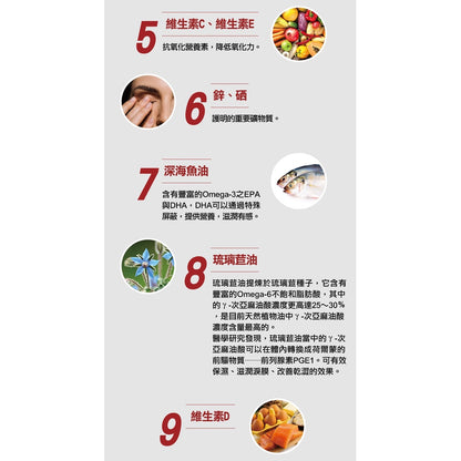 【德之寶Doppelherz】金盞花萃取葉黃素複方日夜軟膠囊 60粒/盒 雙膠囊 台灣公司貨 德國雙心