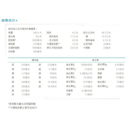 【桂格】完膳營養素 奶粉(均衡配方) 780g/罐