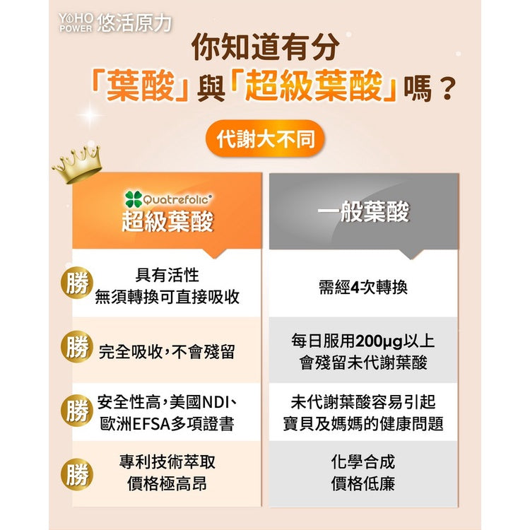 【悠活原力】超級葉酸+鐵(甘氨酸亞鐵)植物膠囊 60粒/盒 孕婦 孕媽咪 懷孕 助孕 素食