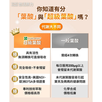 【悠活原力】超級葉酸+鐵(甘氨酸亞鐵)植物膠囊 60粒/盒 孕婦 孕媽咪 懷孕 助孕 素食