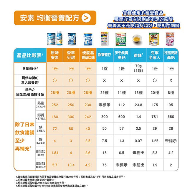 【亞培】安素即飲罐 237mlx24罐/箱購 原味/香草減甜/草莓少甜 新鮮效期 補充營養 亞培安素