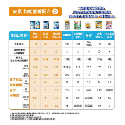 【亞培】安素即飲罐 237mlx24罐/箱購 原味/香草減甜/草莓少甜 新鮮效期 補充營養 亞培安素
