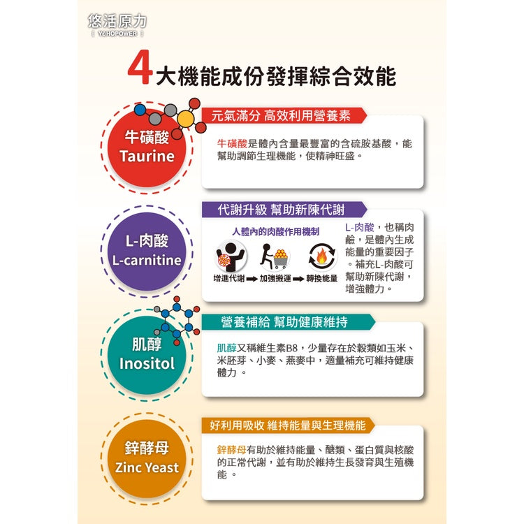 【悠活原力】緩釋長效綜合維生素B群 60粒/瓶 緩釋膜衣錠 長效8小時緩慢釋放 TTFD B12 原力B群