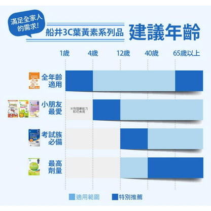 【船井生醫】葉黃素(3C藍光專利)膠囊 30粒/盒 全素可食 四大專利 4重防護 水潤舒適