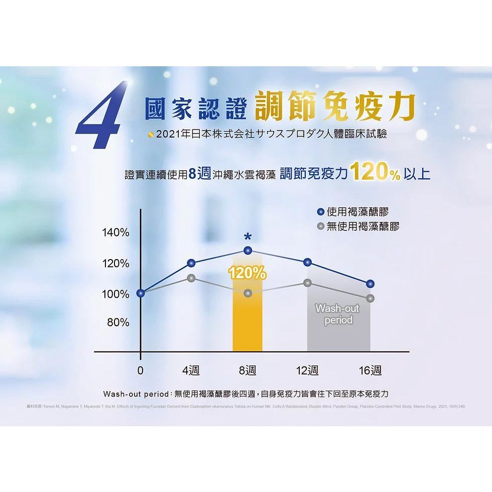 【佳倍優】褐速康 褐藻醣膠 膠囊 30顆/瓶 調節免疫力 健康食品 小綠人 維持保護力 多醣體補充 補充活力