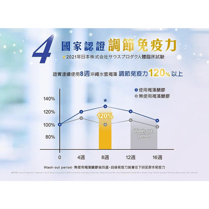 【佳倍優】褐速康 褐藻醣膠 膠囊 30顆/瓶 調節免疫力 健康食品 小綠人 維持保護力 多醣體補充 補充活力