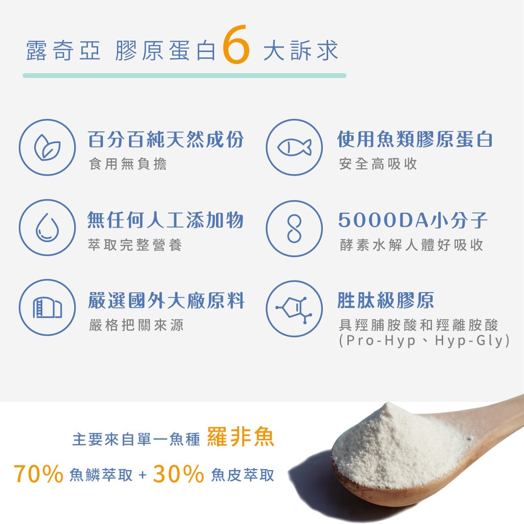【Ruijia露奇亞】鋅酵母膠原蛋白 30包/盒 保水成分NO.1 用吃的安瓶精華 維持能量 胜肽級膠原蛋白