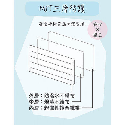 【丞威】醫療級平面口罩 50入/盒 9色可選 醫用口罩 醫療口罩 成人口罩 兒童口罩 台灣製造 雙鋼印