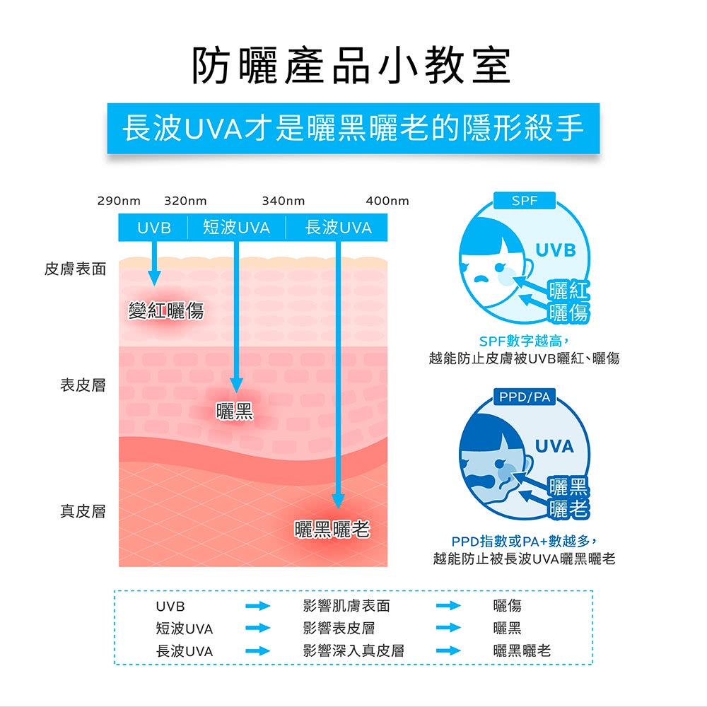 【理膚寶水】全護清透亮顏防曬隔離乳 UVA PRO 30mL SPF50+