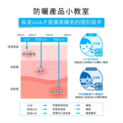【理膚寶水】全護清透亮顏防曬隔離乳 UVA PRO 30mL SPF50+