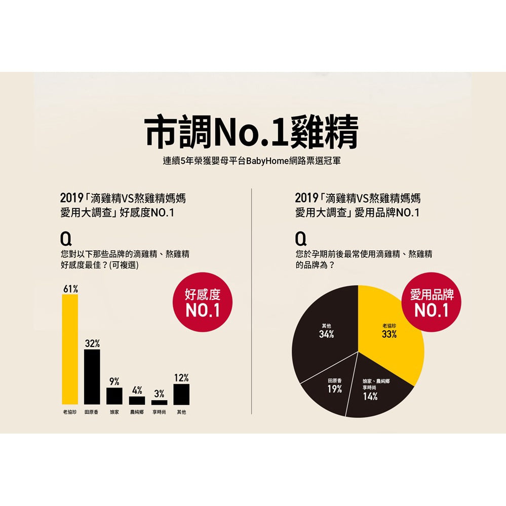 【老協珍】熬雞精禮盒 (14入/盒) (9入/盒) 42ml/入 常溫 送禮首選 父親節 禮盒 養生