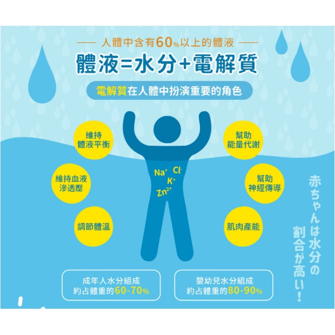 【小兒利撒爾】元氣回復 電解沖泡飲 20包/盒 多元補給複合配方 迅速補充水份電解質 電解飲