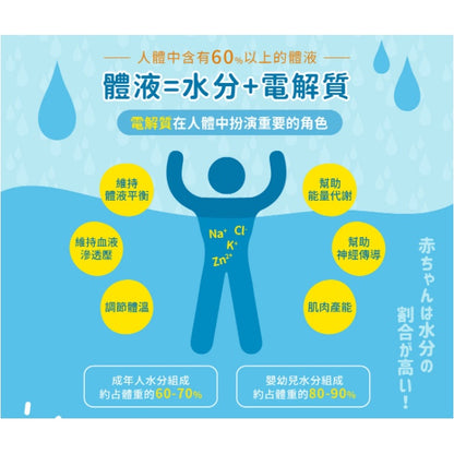 【小兒利撒爾】元氣回復 電解沖泡飲 20包/盒 多元補給複合配方 迅速補充水份電解質 電解飲