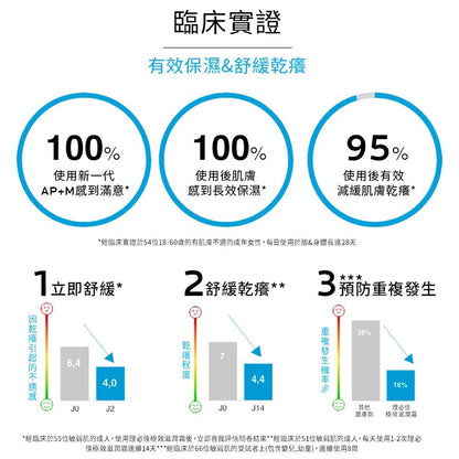 【理膚寶水】理必佳極效滋潤霜 400ml/200ml 獨家AP+M活性成分 含雪亞脂 成人兒童嬰幼兒均適用