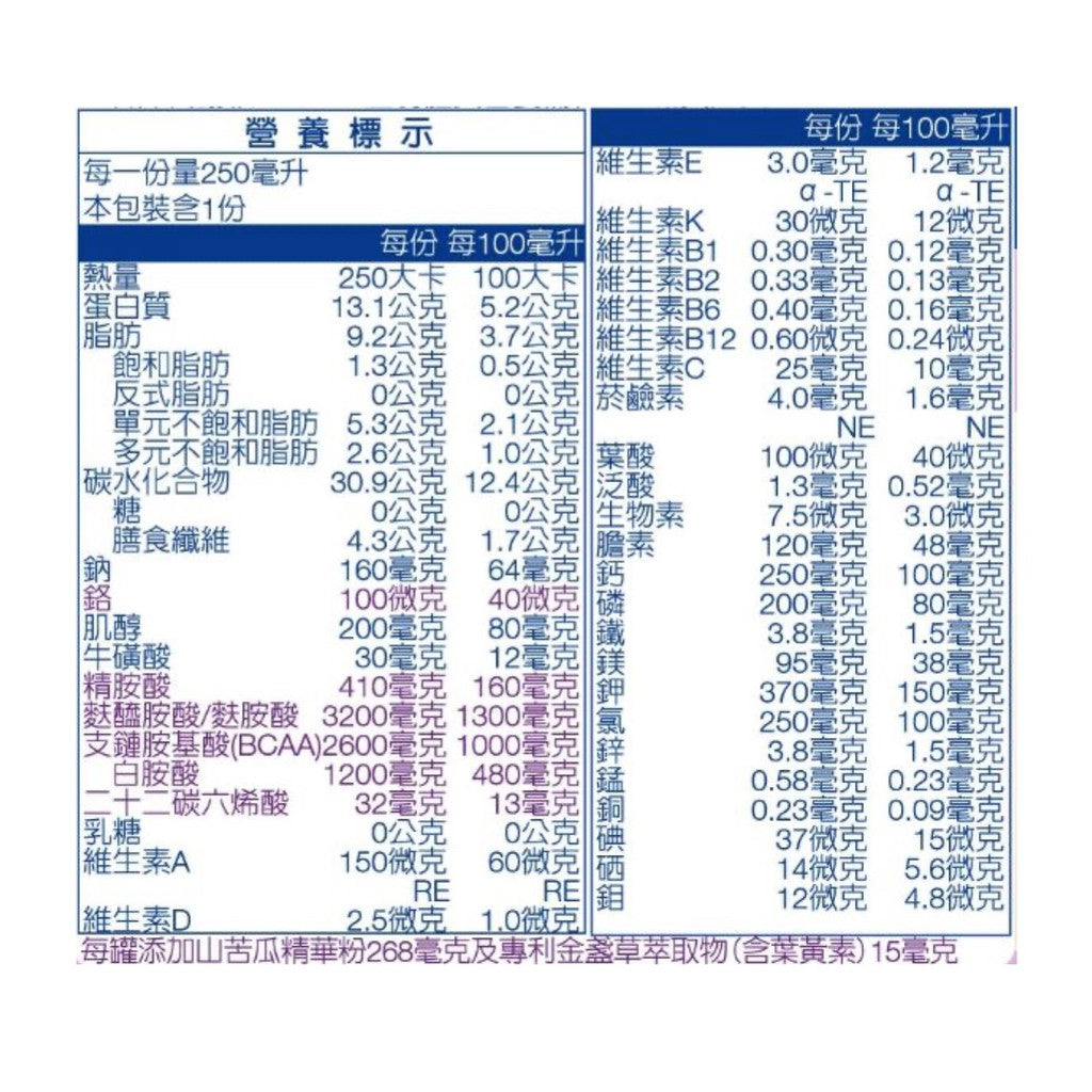 【百仕可】鉻護100營養素(無糖不甜) 24罐/箱購 贈4罐 醣類控管 添加山苦瓜精華+鉻 專利DHA