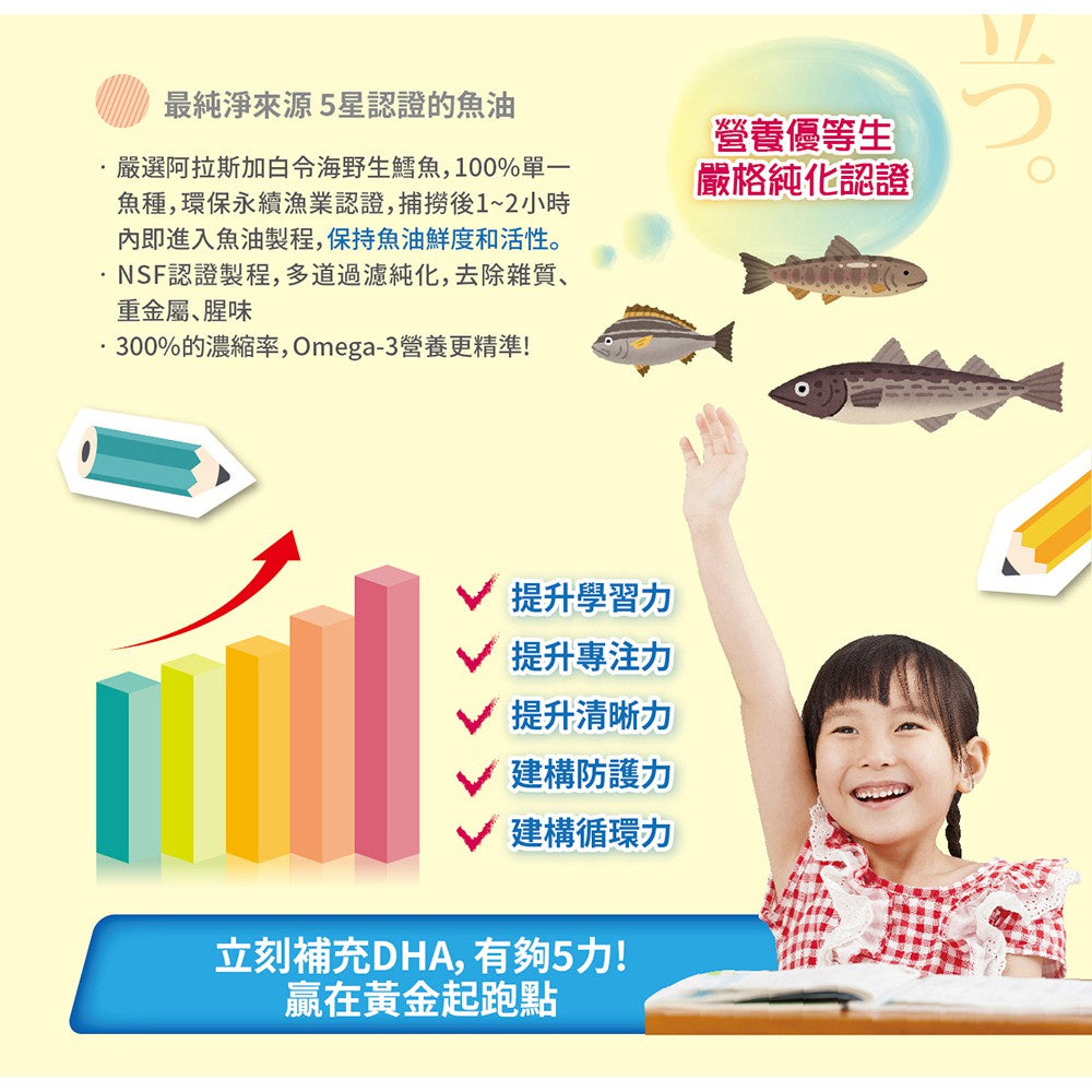 【小兒利撒爾】滿分魚油Pro 70粒/盒 咀嚼式軟膠囊 完整Omega-3營養 專為兒童設計 小魚球