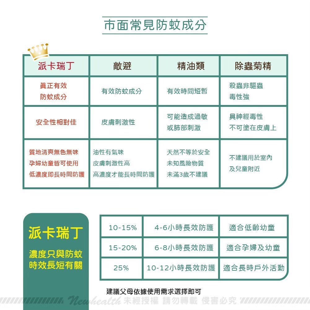 【Skin Technology】派卡瑞丁 長效防蚊液 多款可選 6-12H長效防蚊 紐西蘭 滾珠瓶/噴霧 花香/無香