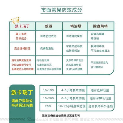 【Skin Technology】派卡瑞丁 長效防蚊液 多款可選 6-12H長效防蚊 紐西蘭 滾珠瓶/噴霧 花香/無香